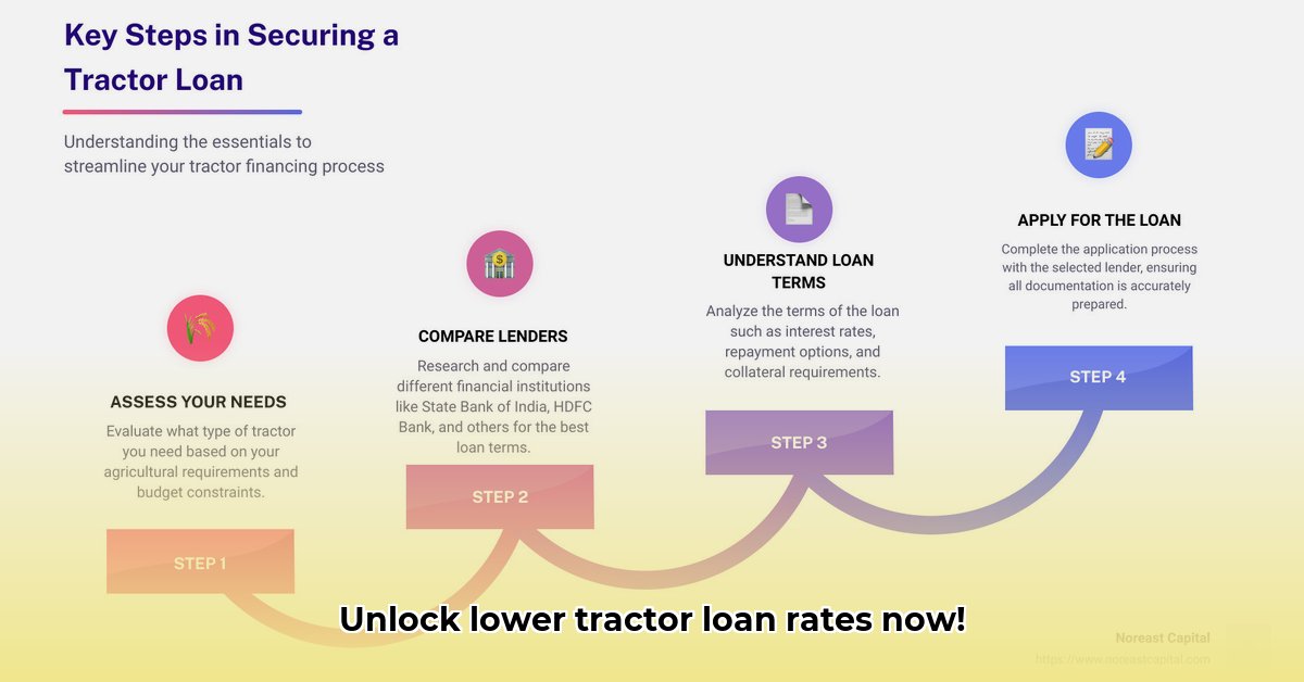 tractor-loan-interest-rate